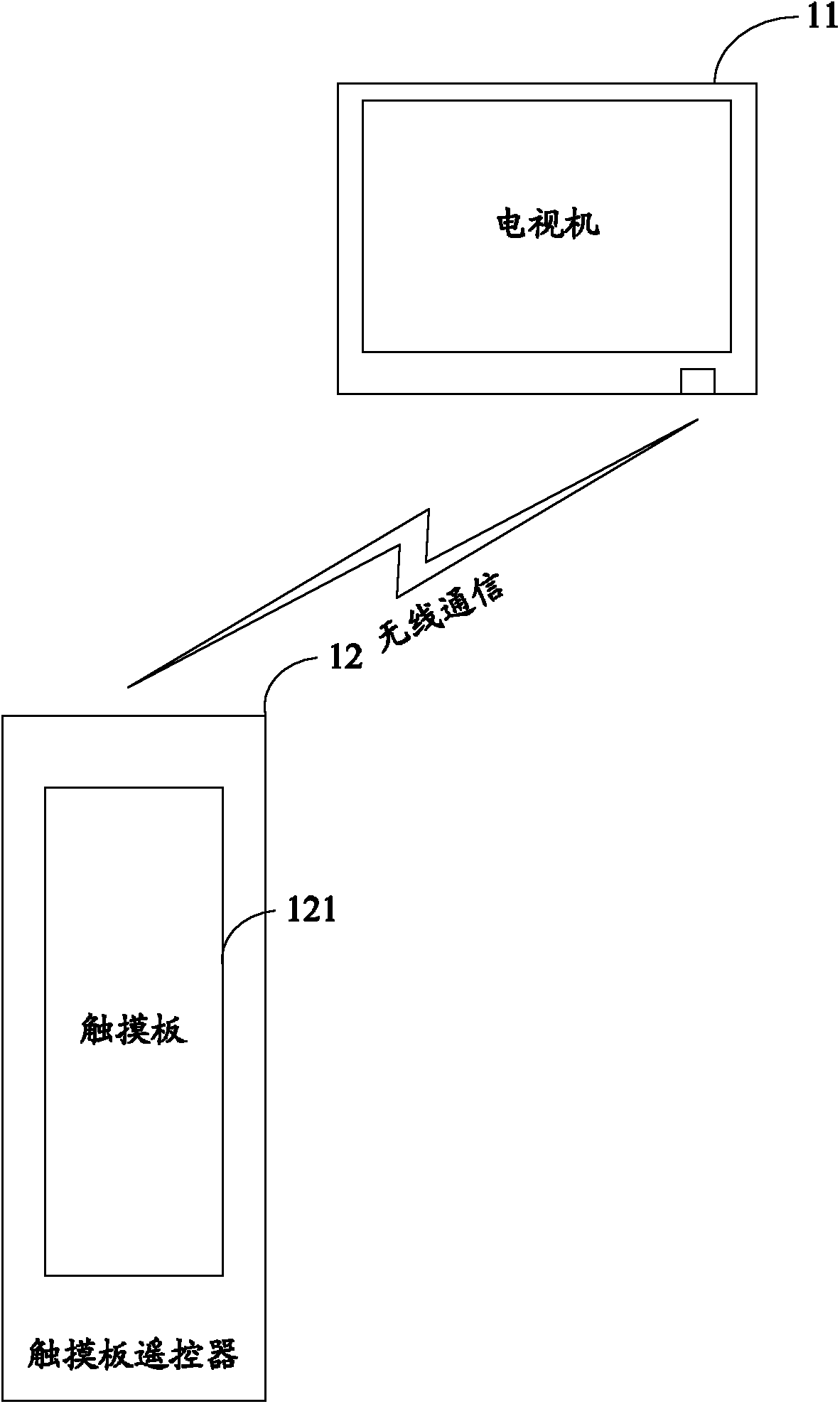 Television remote control method, device and system based on touchpad remote control