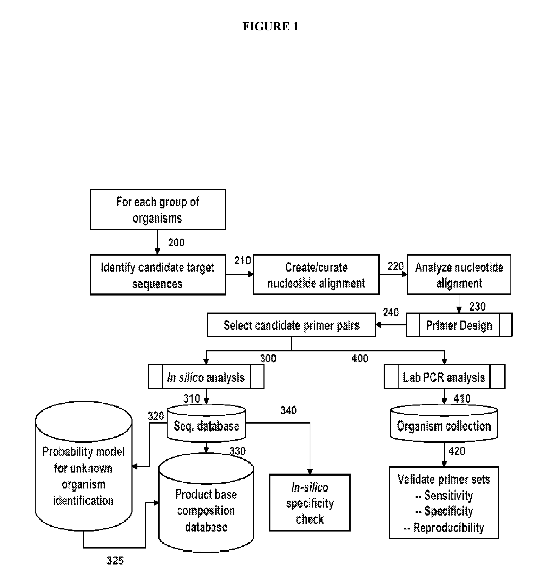 Bioagent Detection Systems, Devices, And Methods