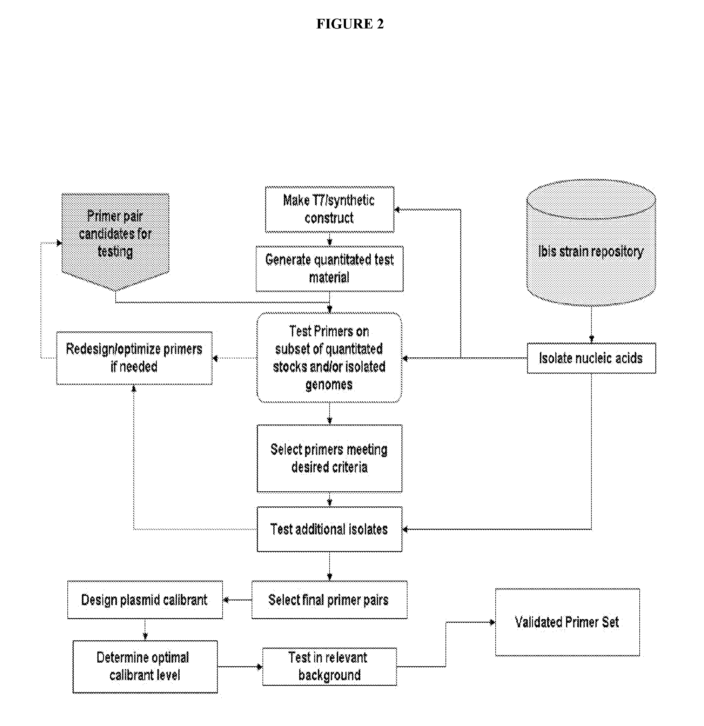 Bioagent Detection Systems, Devices, And Methods