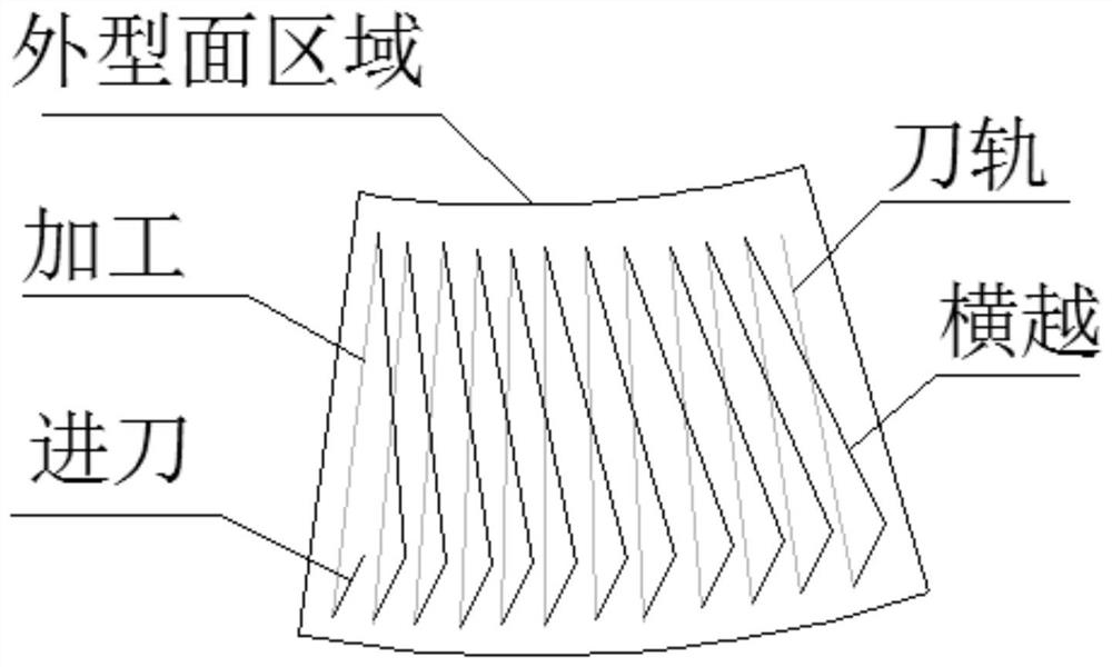 A processing method for adaptive milling of the outer surface of the casing