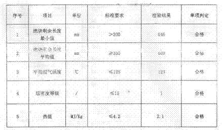 Phenolic foam thermal-insulating fire-proof material and production method thereof