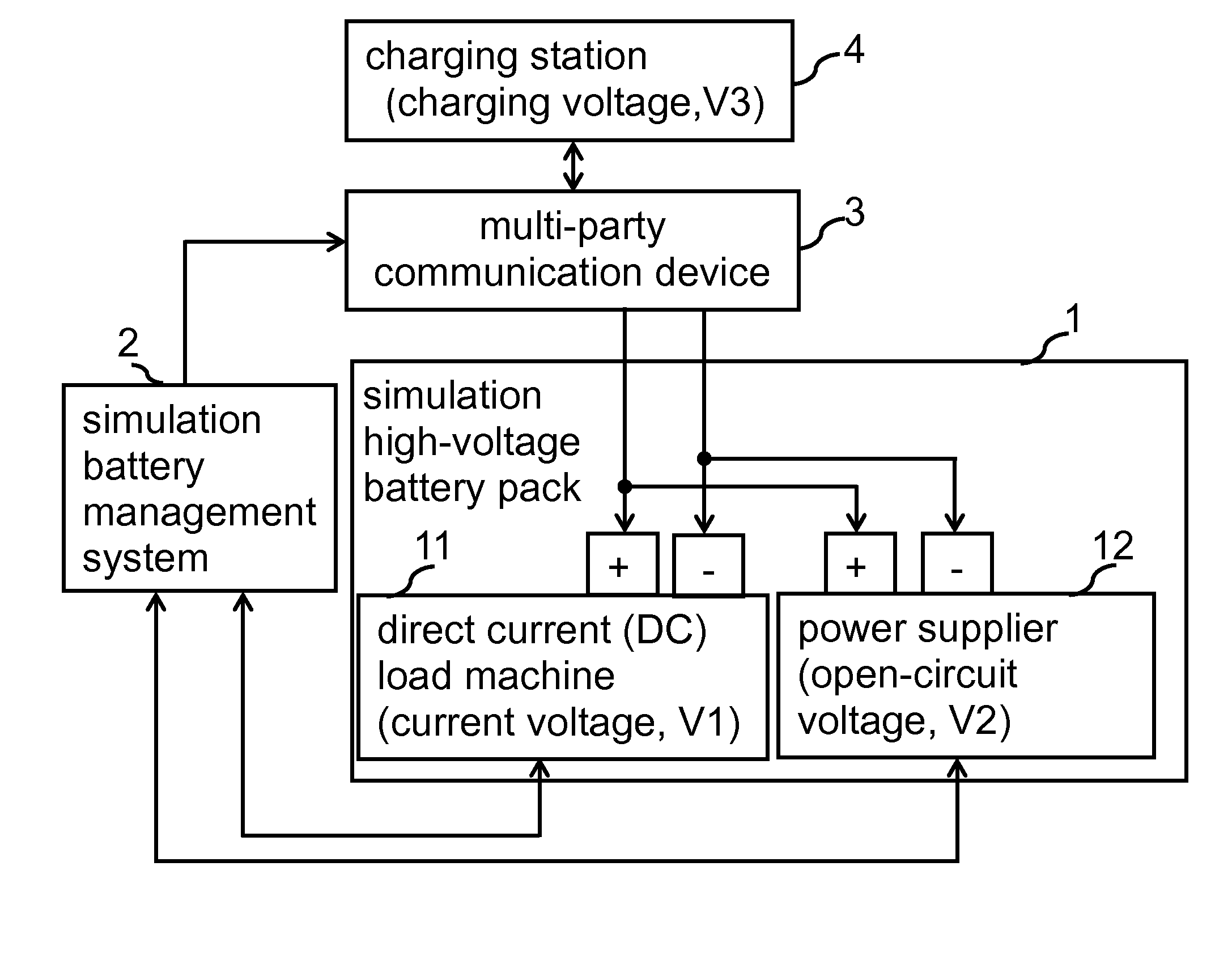 High-voltage battery charging simulation system and operating method thereof
