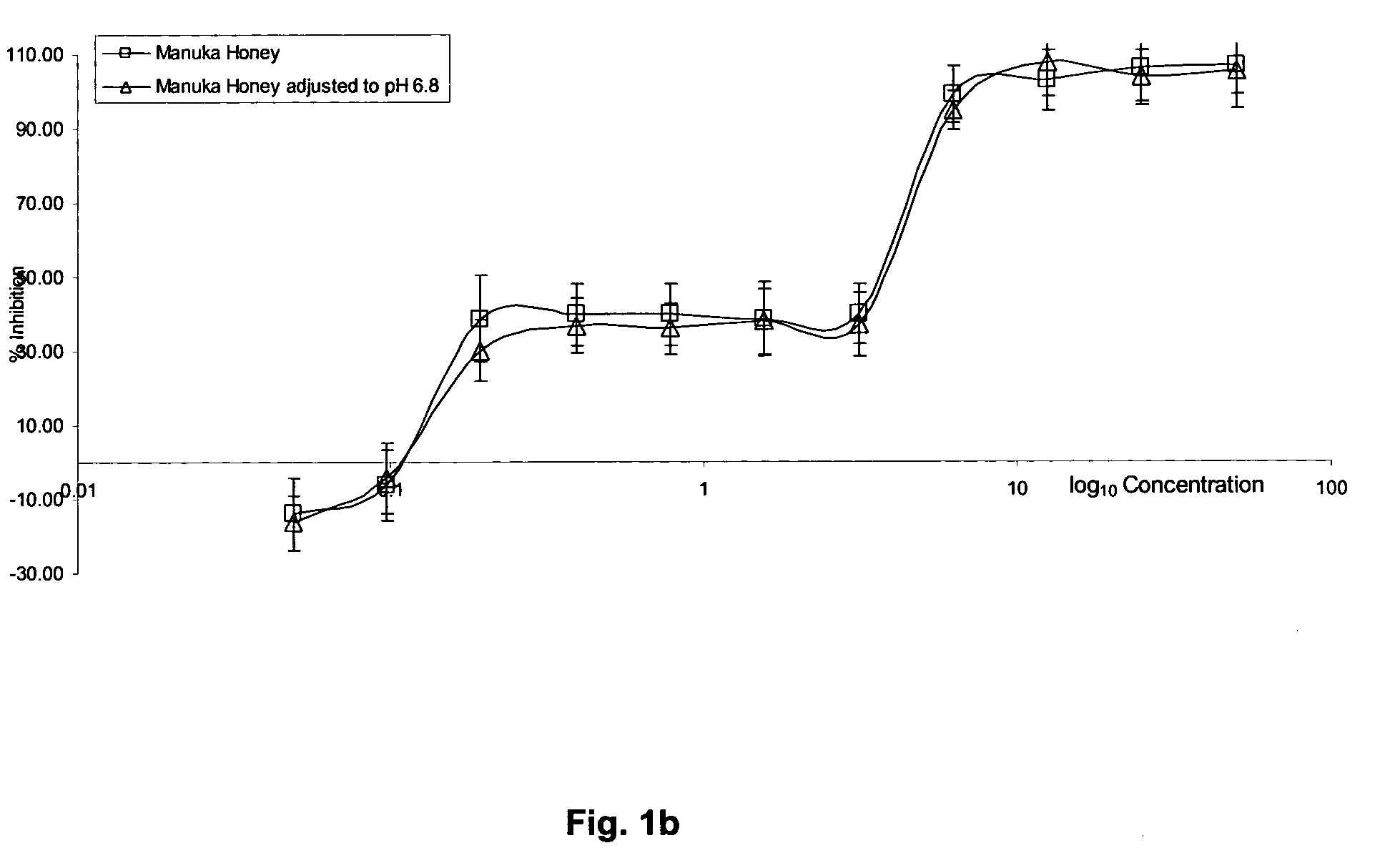 Antimicrobial and immunostimulatory system comprising an oxidoreductase enzyme