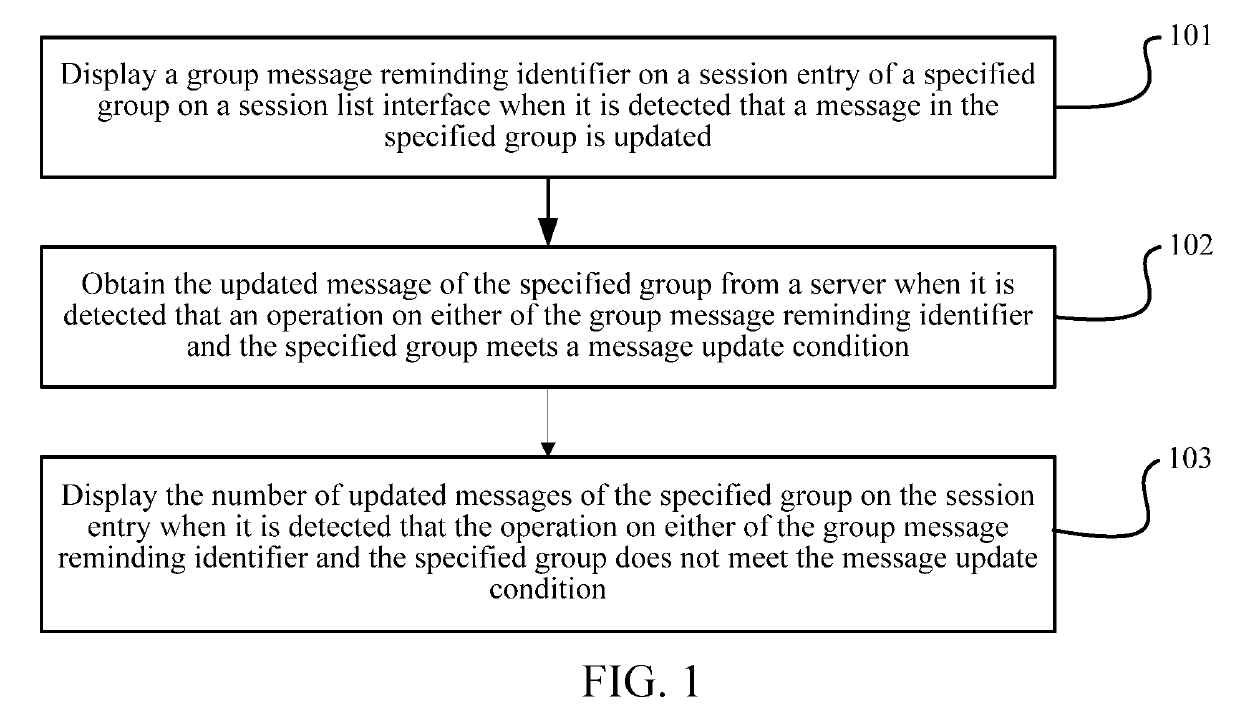 Group message updating and displaying method, apparatus, and terminal
