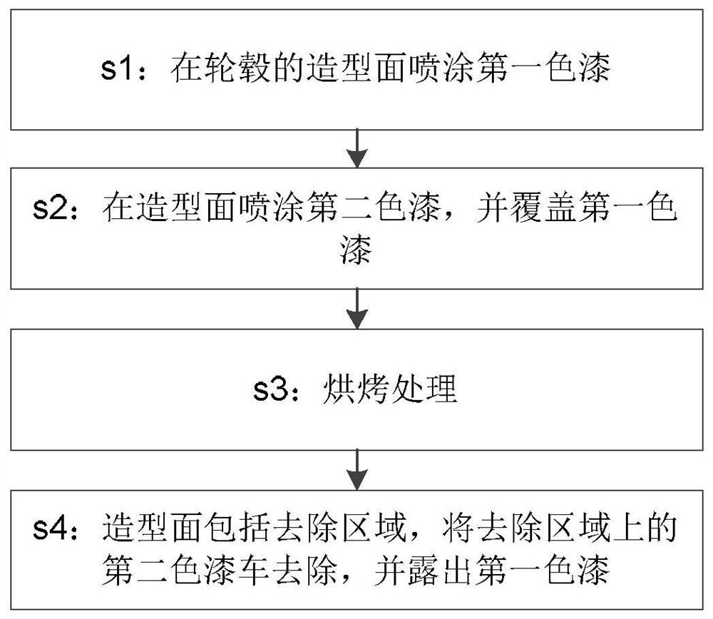 Hub color over-coating method, and manufacture method for hub