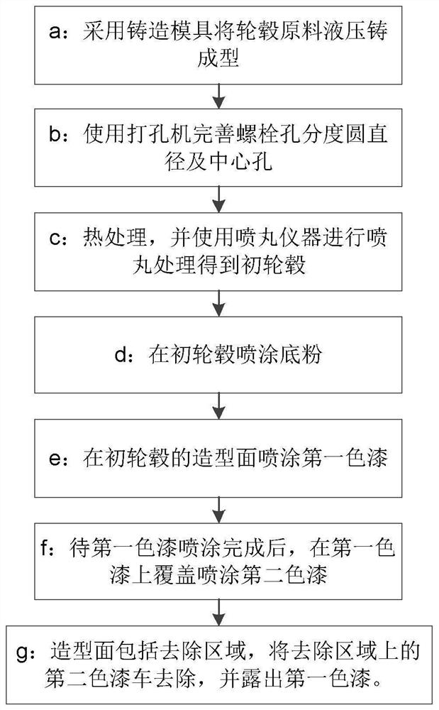 Hub color over-coating method, and manufacture method for hub