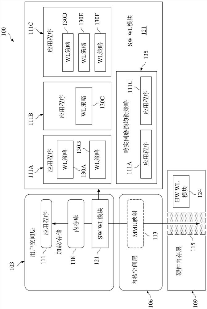 Application defined multi-tiered wear-leveling for storage class memory systems