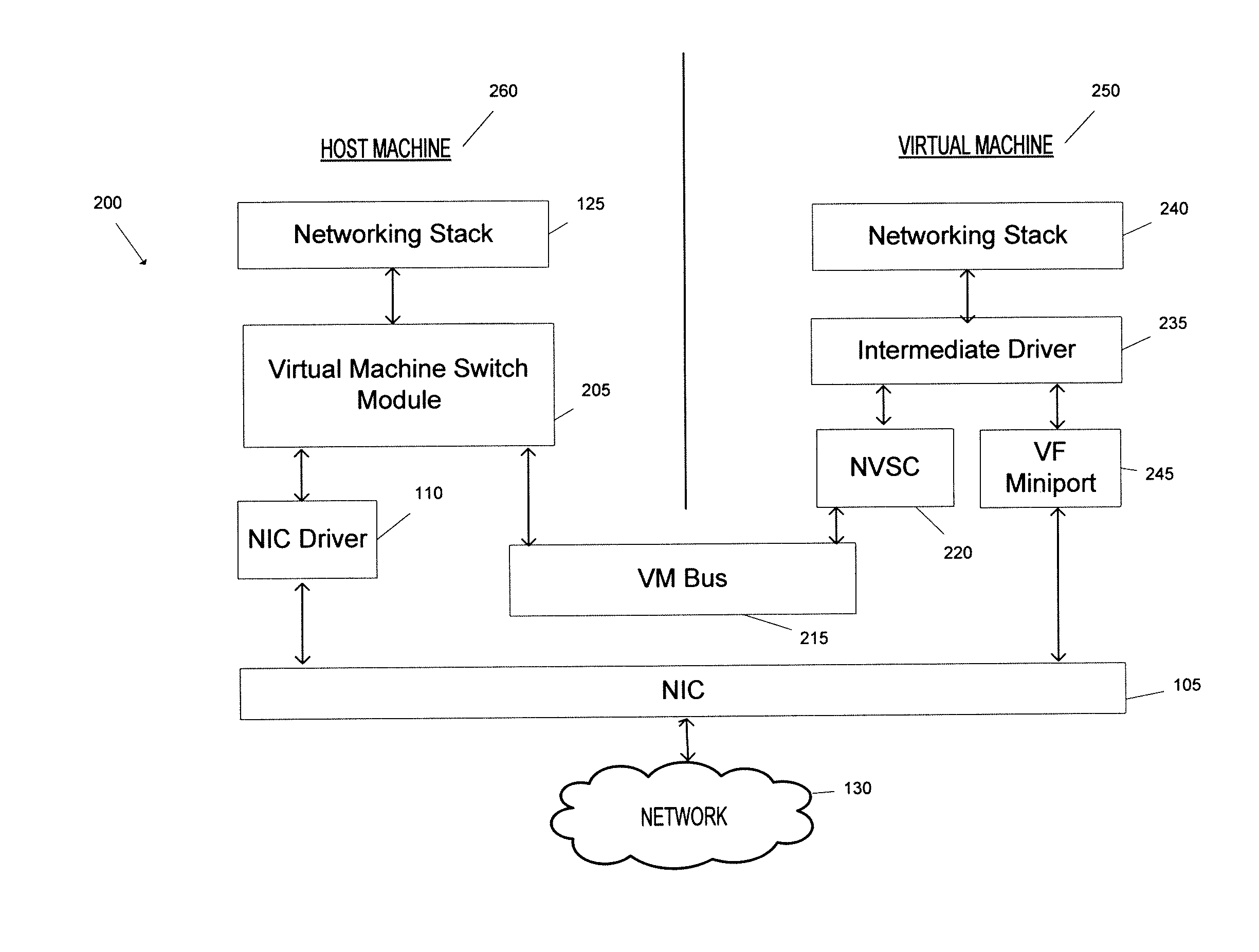 Failover mechanism