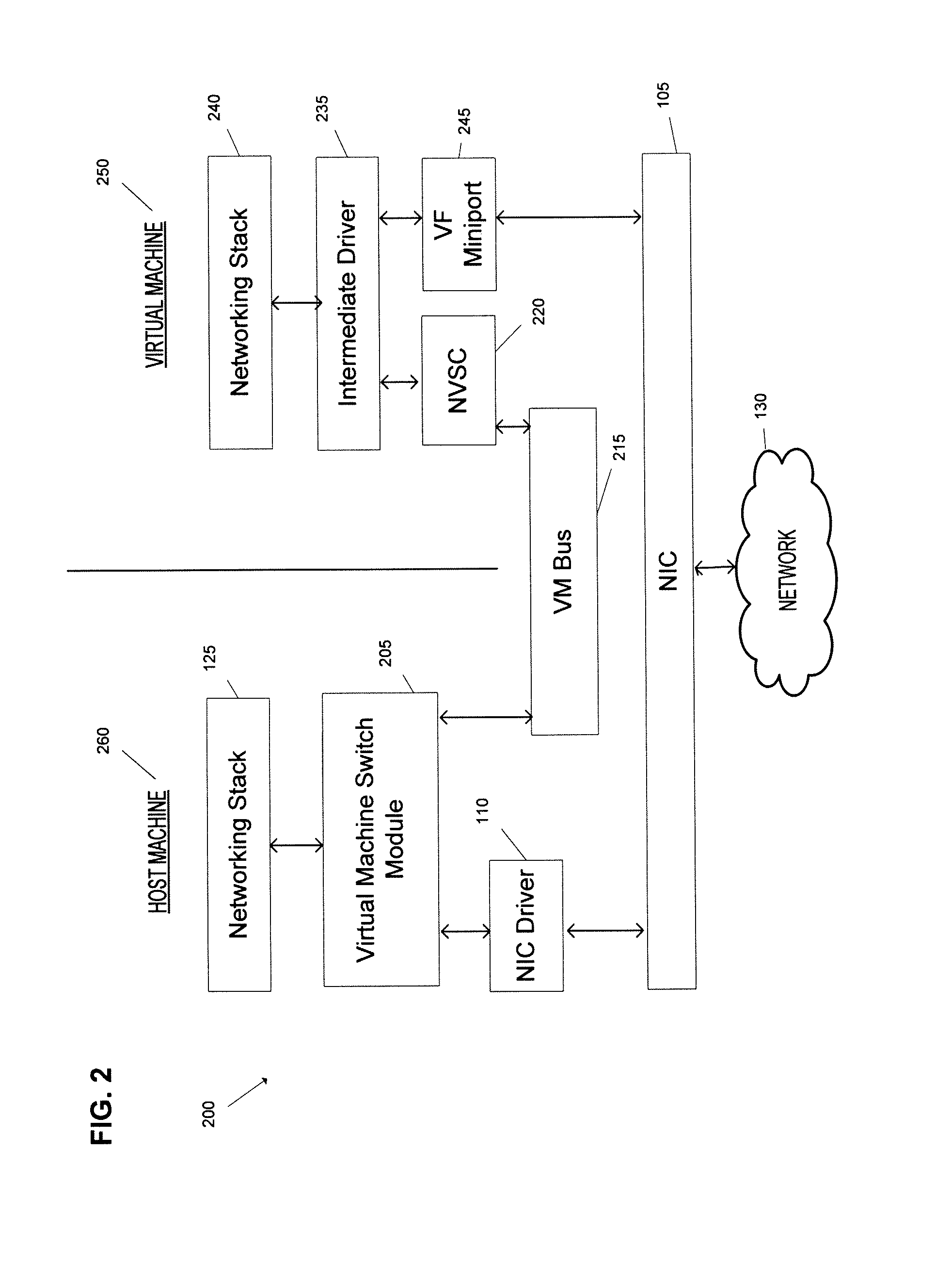 Failover mechanism