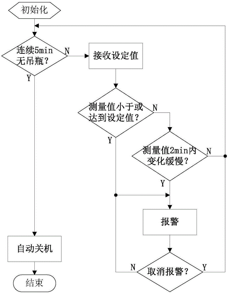 Infusion alarm and control method thereof