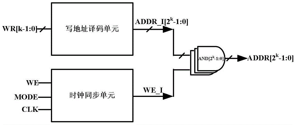Programmable function generation unit with logic operation and data storage functions