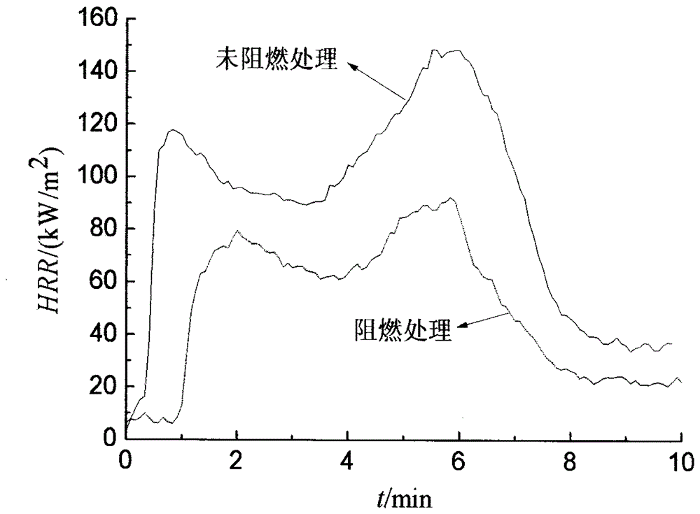 A kind of wood flame retardant and preservative and the process for preparing flame retardant and preservative wood by using the same