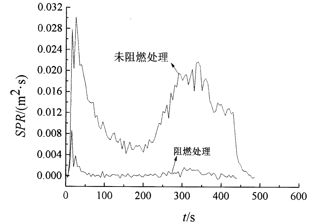 A kind of wood flame retardant and preservative and the process for preparing flame retardant and preservative wood by using the same