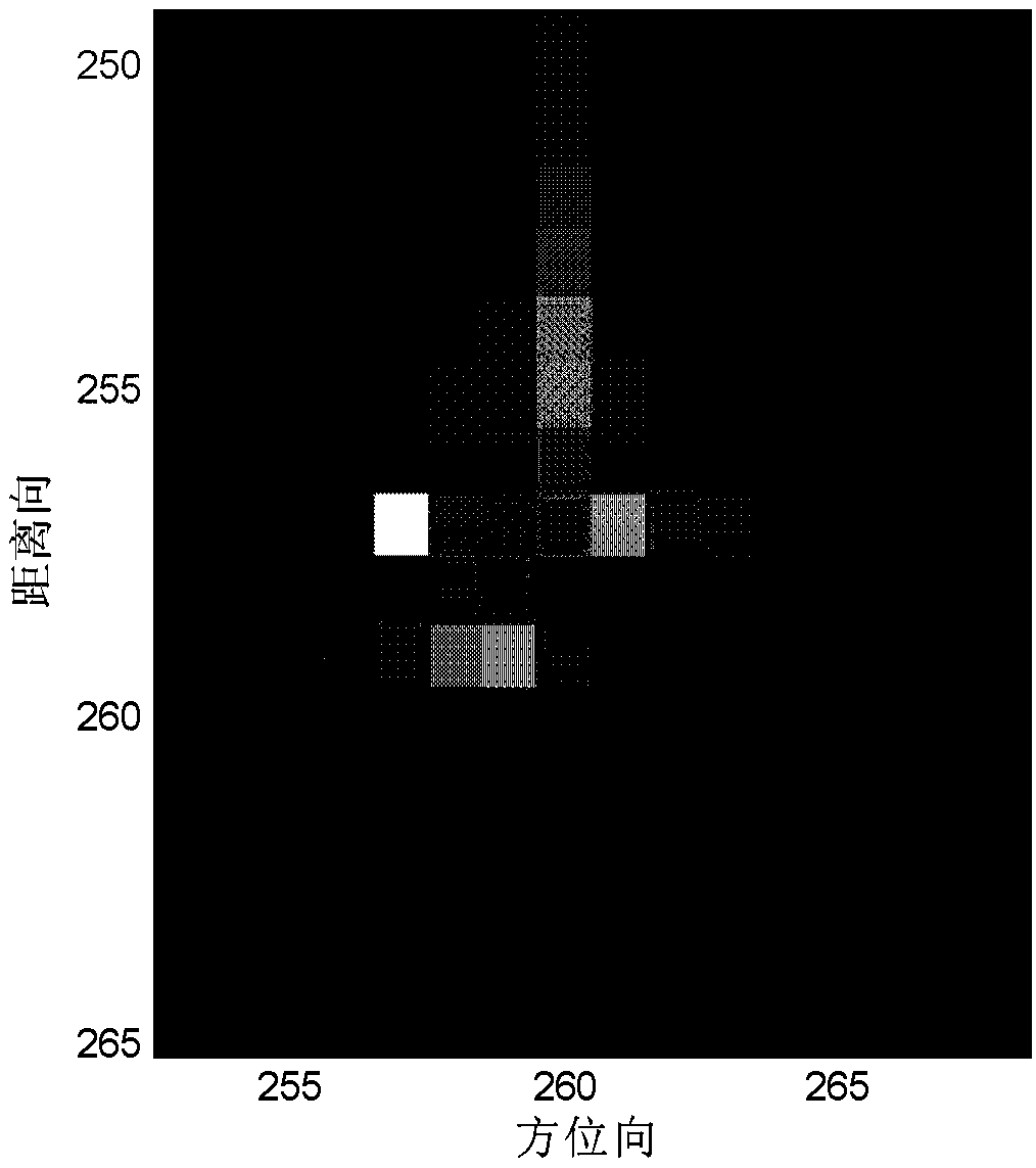 A Synthetic Aperture Radar Image Simulation Method of Metal Polygon and Its Application