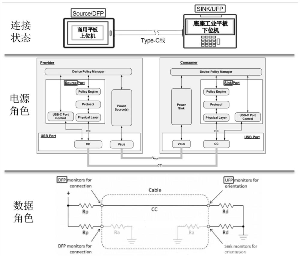 One-to-two type-c line and master-slave device two-way charging method