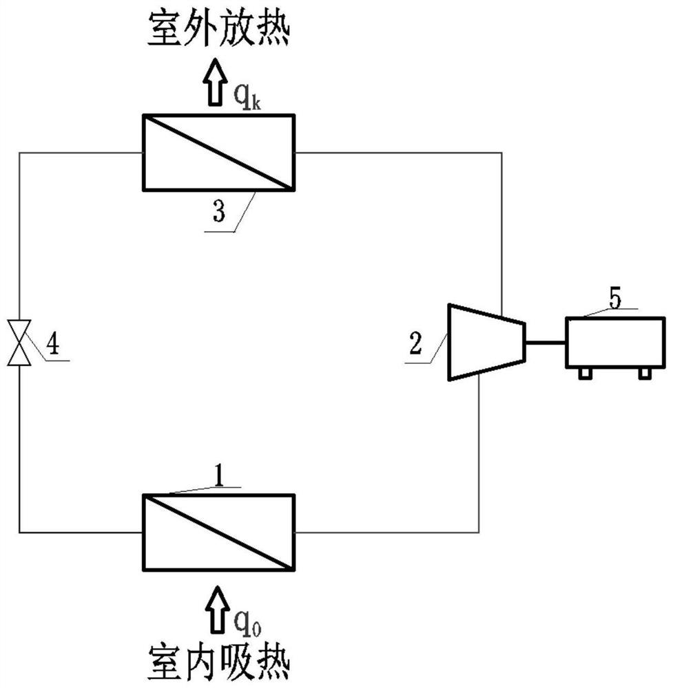 Method for optimizing PUE index of data center