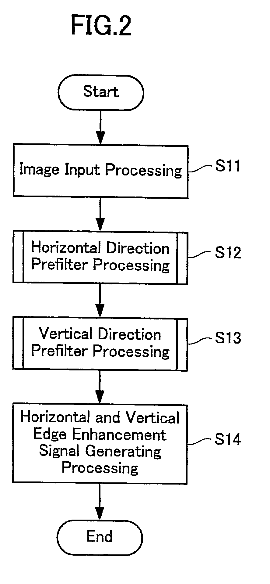 Image Processing Apparatus and Image Processing Program