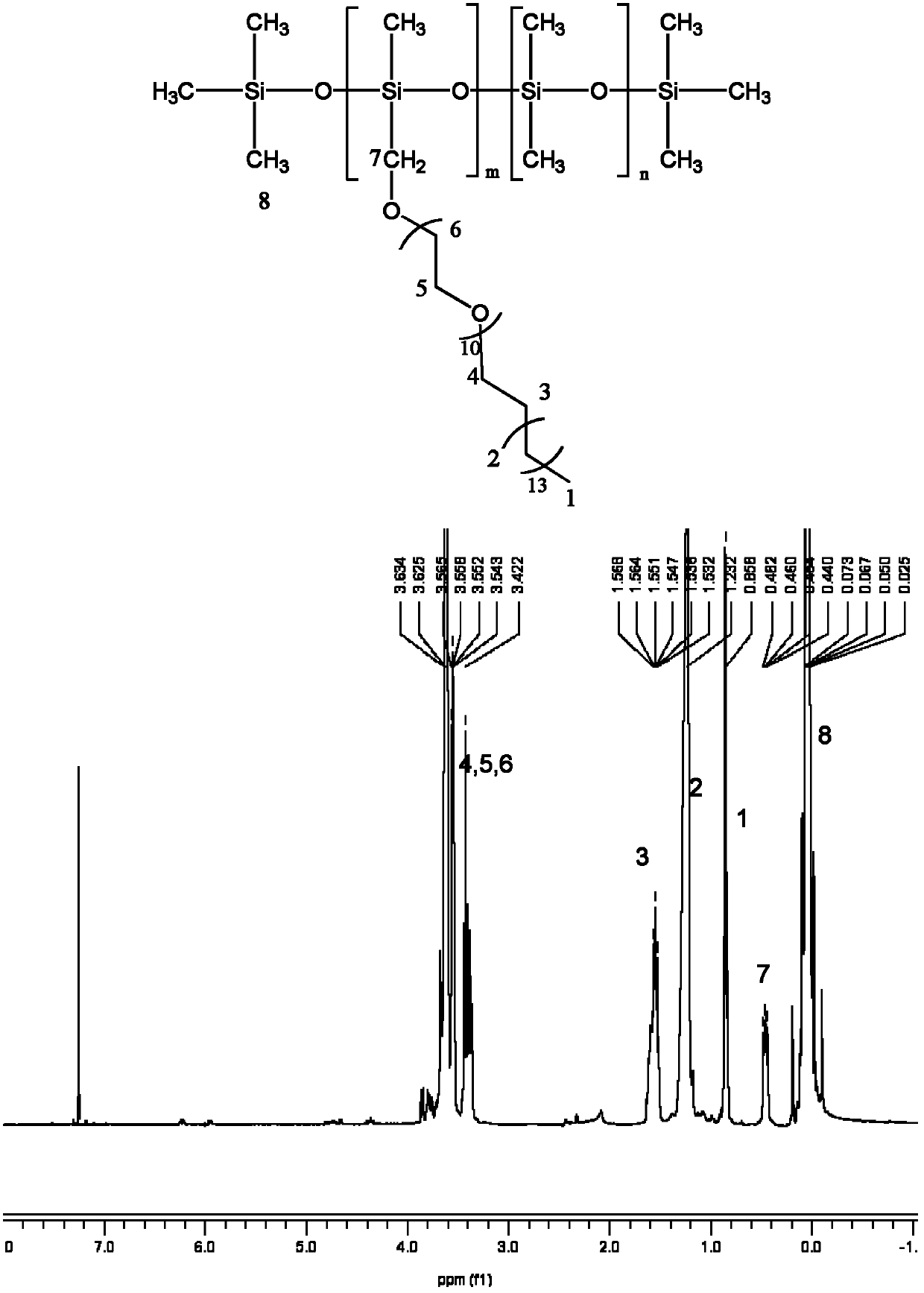 Polyoxyethylene fatty alcohol ether-siloxane copolymer and its preparation method and use