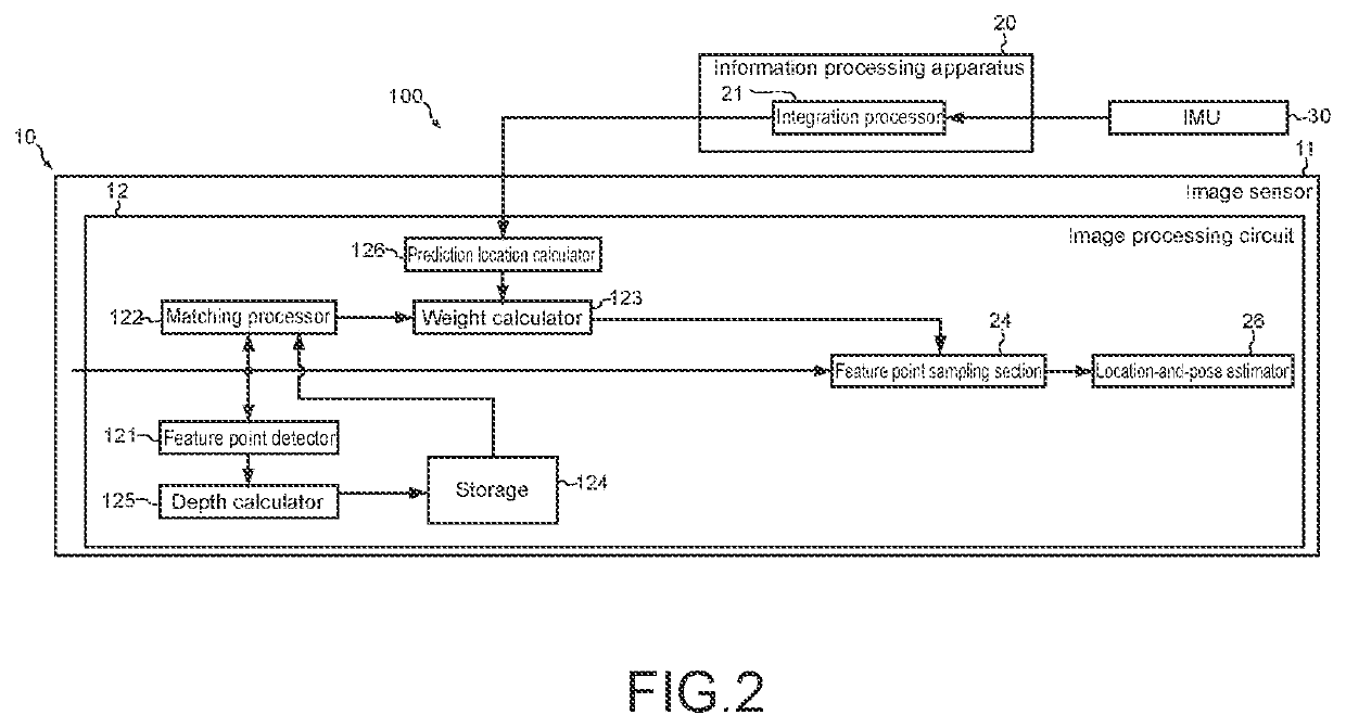 Image-capturing apparatus, image processing system, image processing method, and program