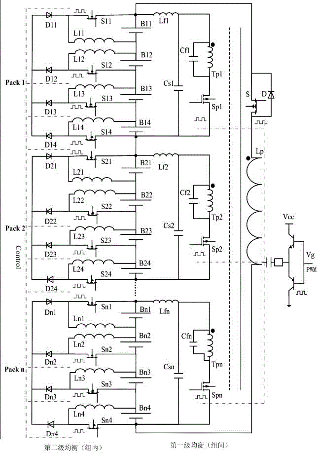 Two-stage balance control circuit, system and policy for charge and discharge of lithium battery packs