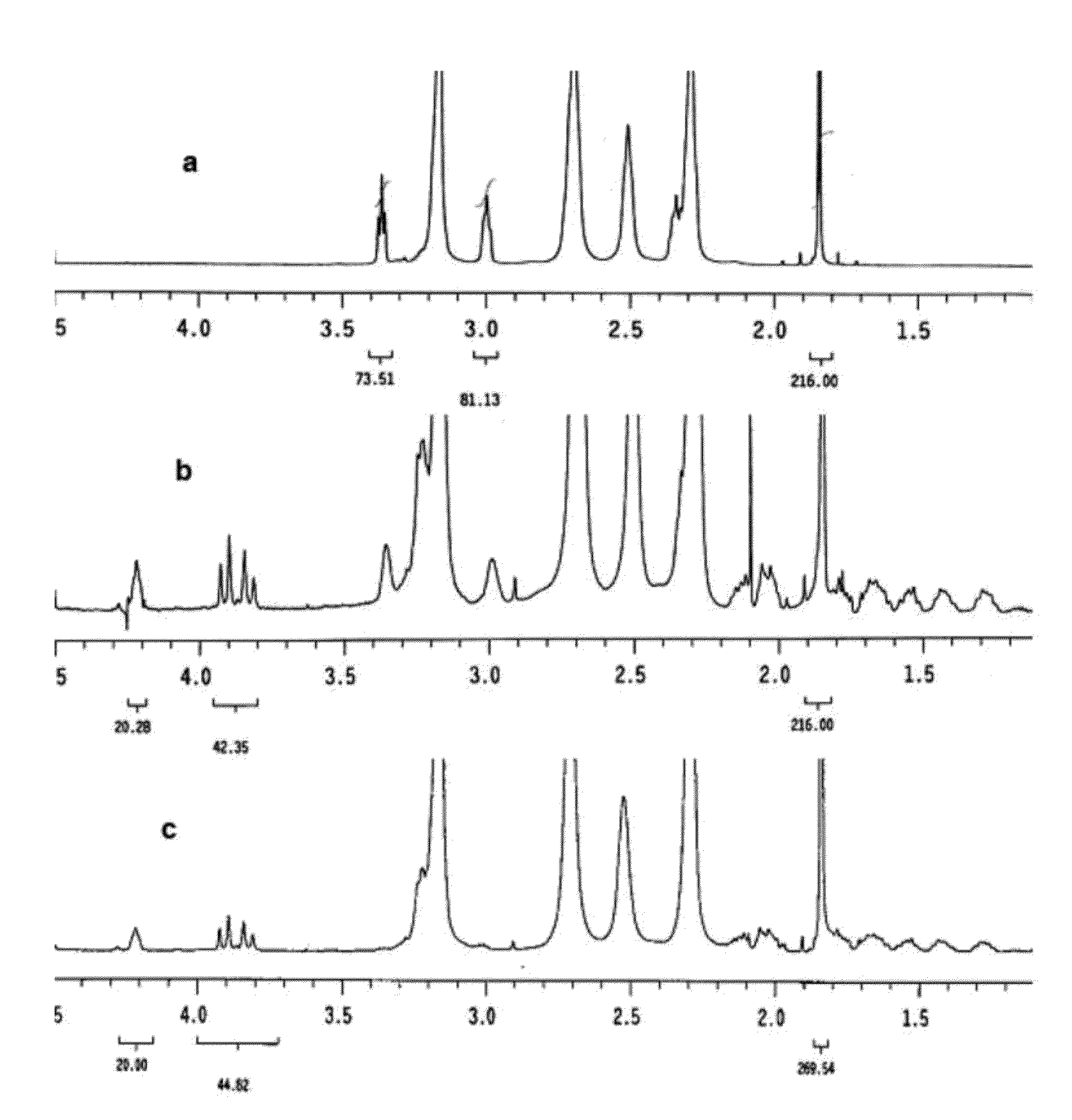 Multifunctional small molecules