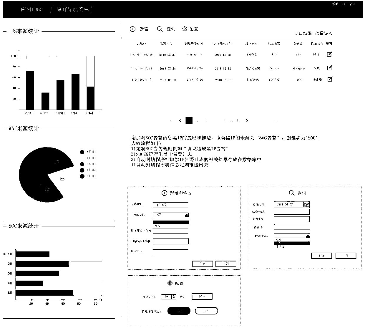 Internet threat monitoring and defending method based on dynamic joint defense