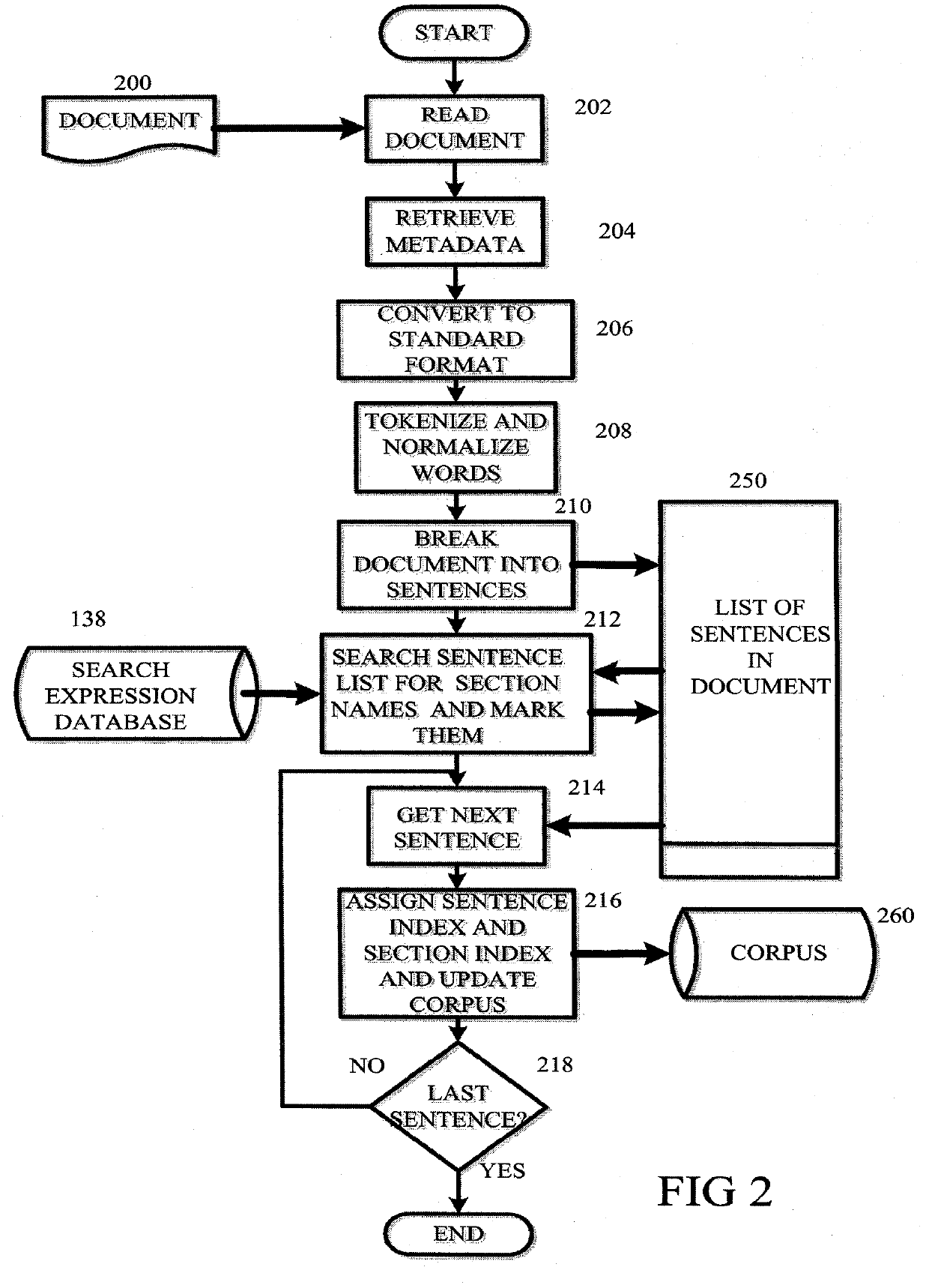 System and method for phrase search within document section