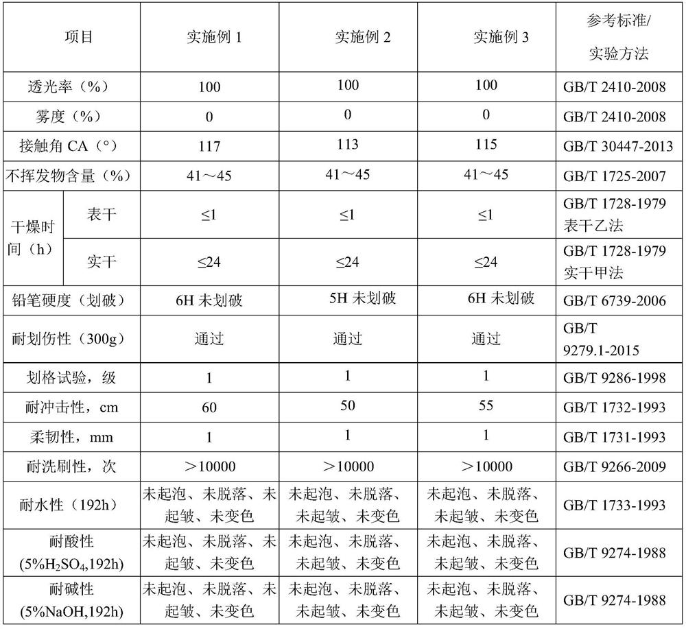 A kind of multi-effect antifouling paint and construction method thereof