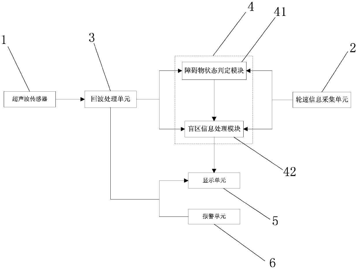 An ultrasonic anti-collision radar system and its obstacle positioning method