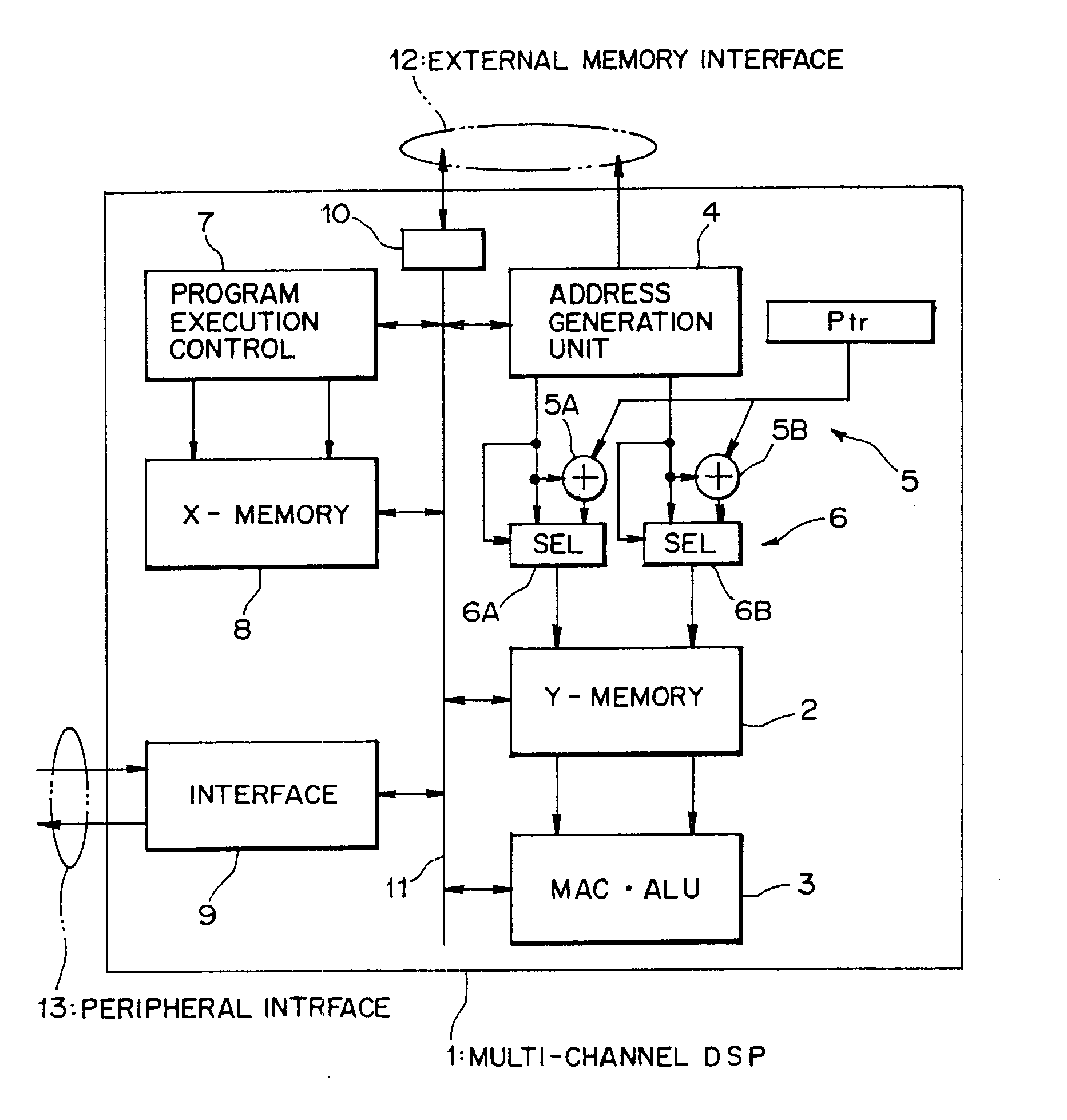 Memory management apparatus in a multi-channel signal processor