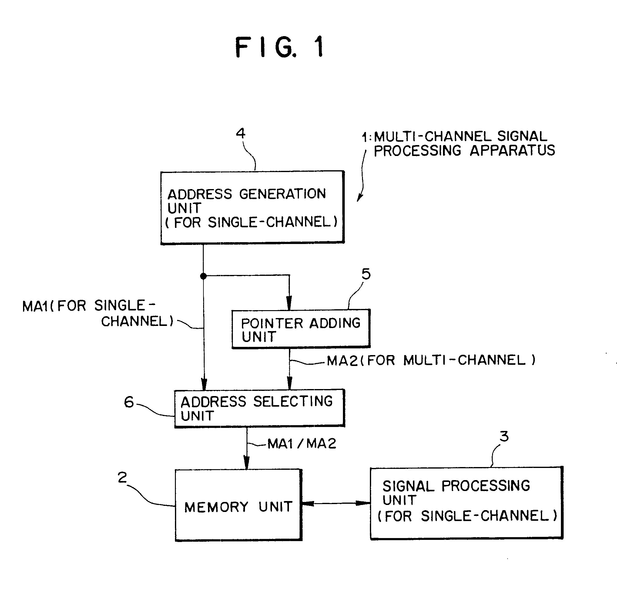 Memory management apparatus in a multi-channel signal processor