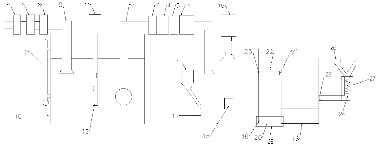 Flora control system of integrated sewage treatment device