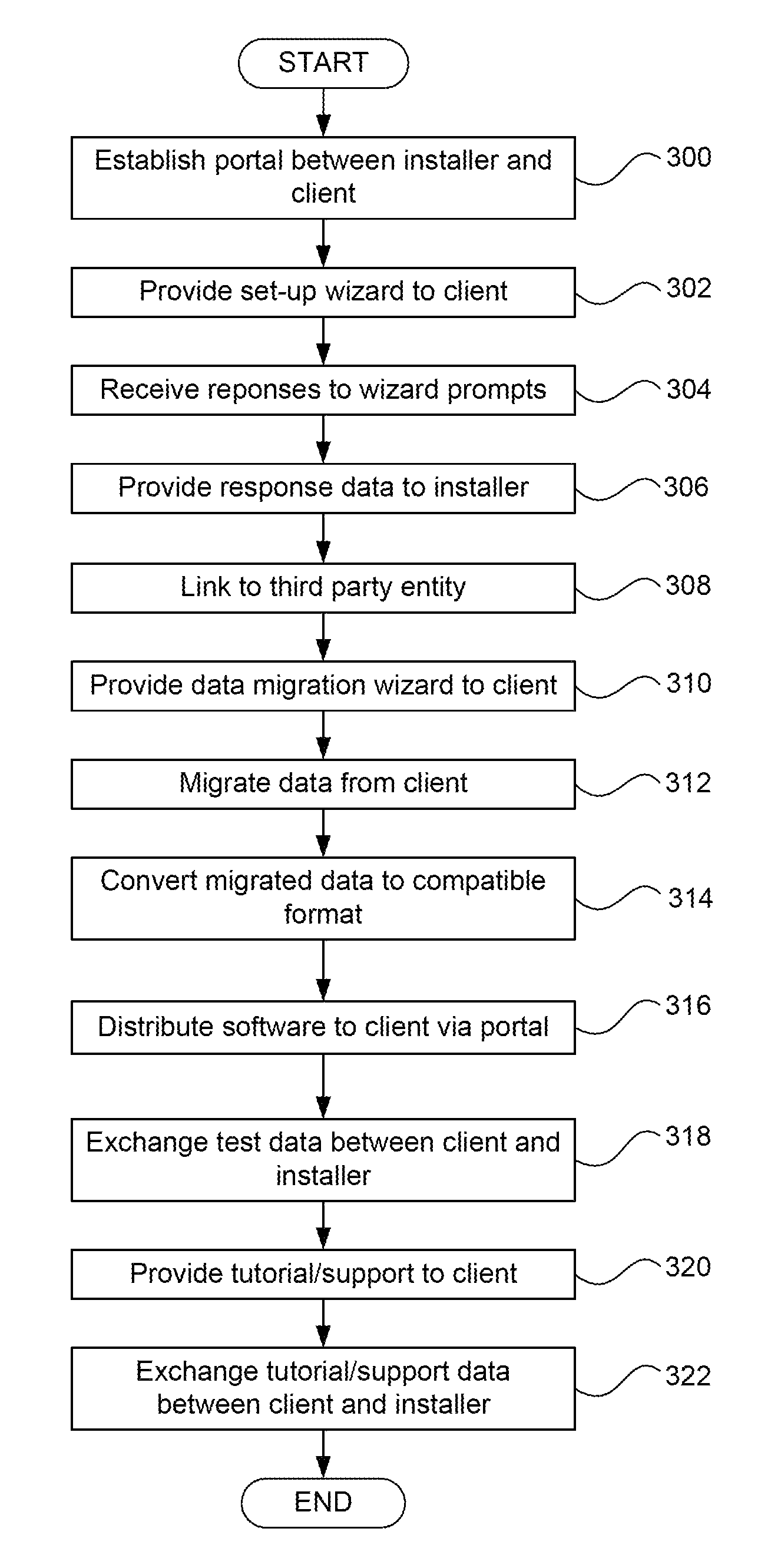 Portal for automated software installation and configuration