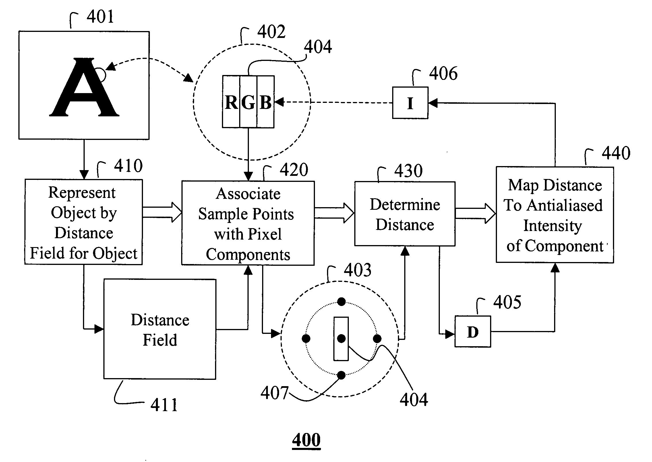 Method and apparatus for antialiasing a set of objects represented as a set of two-dimensional distance fields in image-order