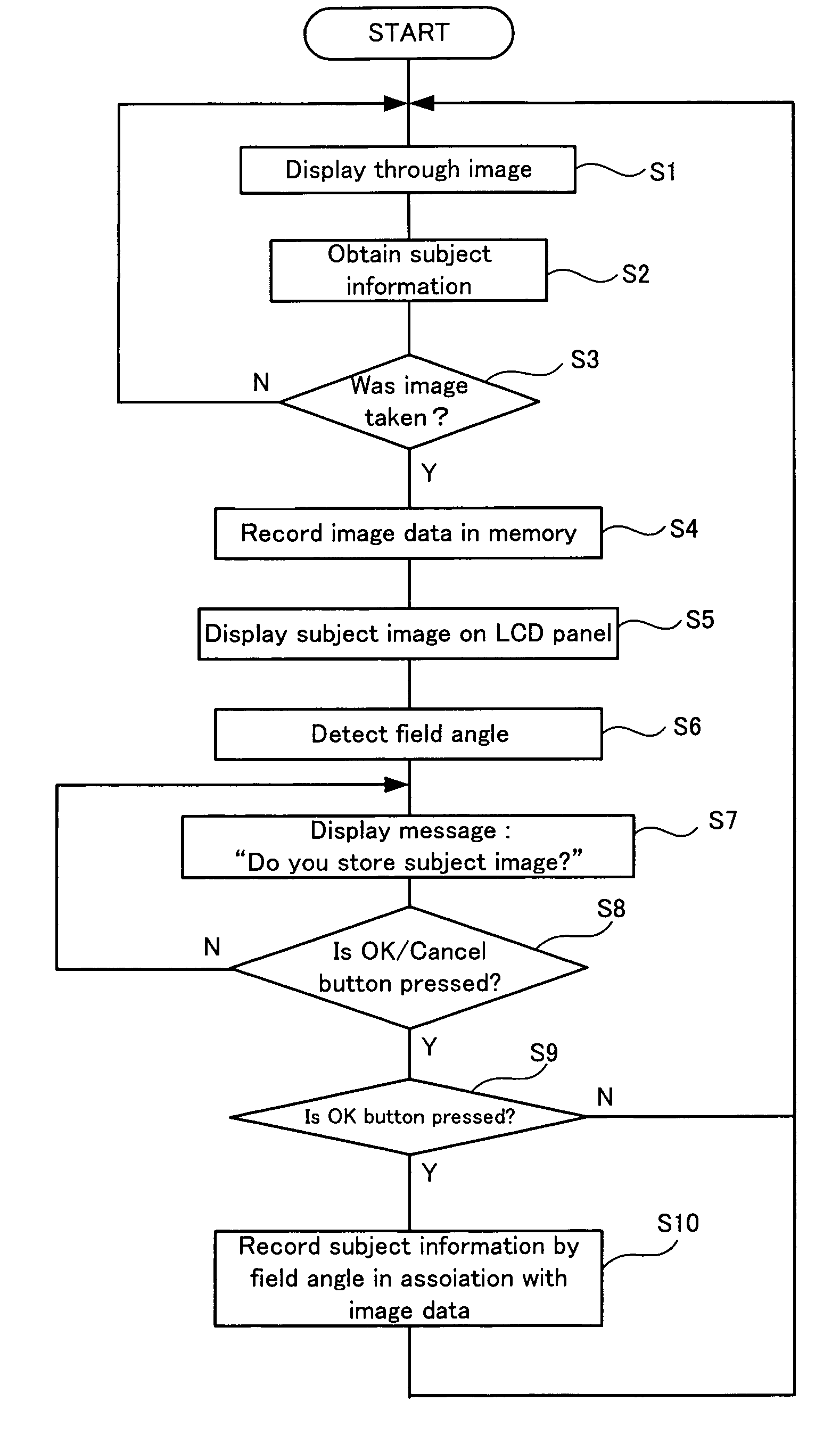 Image taking system