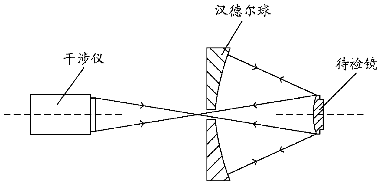 Optical Path Alignment Method for Inspection of Convex Aspheric Mirror