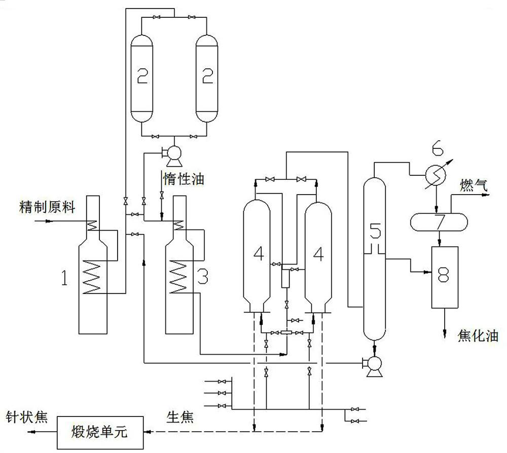 A delayed coking process for preparing coal-based needle coke