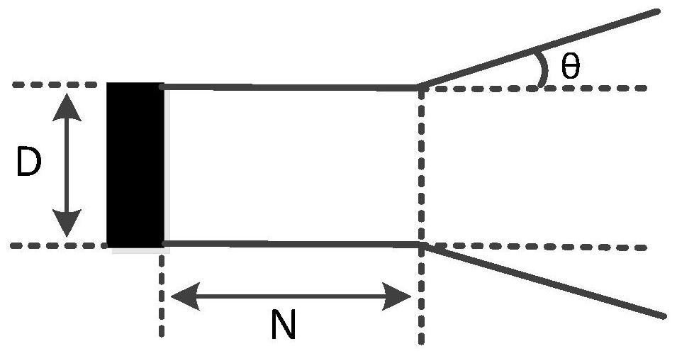 Fetal heart detection method based on fetal heart position guiding