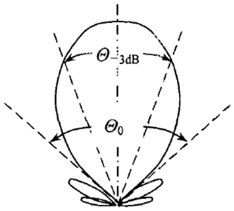 Fetal heart detection method based on fetal heart position guiding