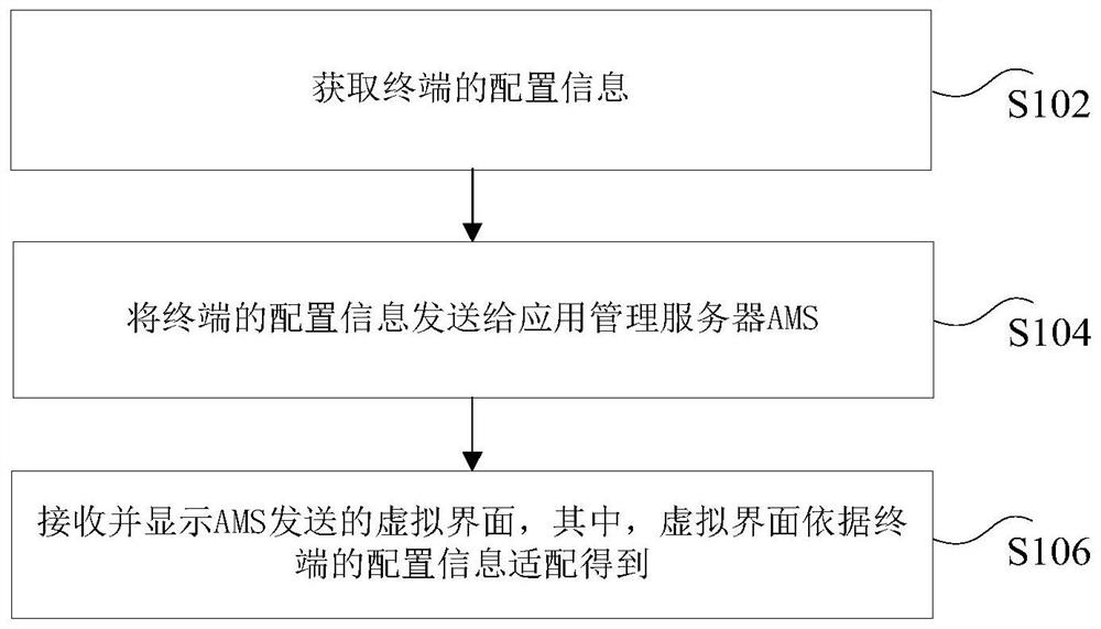 Interface display method and device, electronic equipment and computer readable storage medium