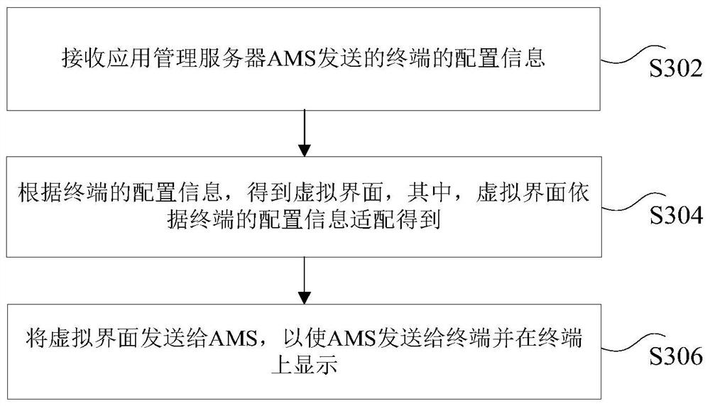 Interface display method and device, electronic equipment and computer readable storage medium