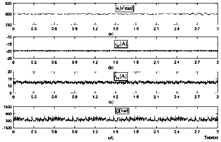 Modulation model predictive control method and system for a brushless doubly-fed induction motor