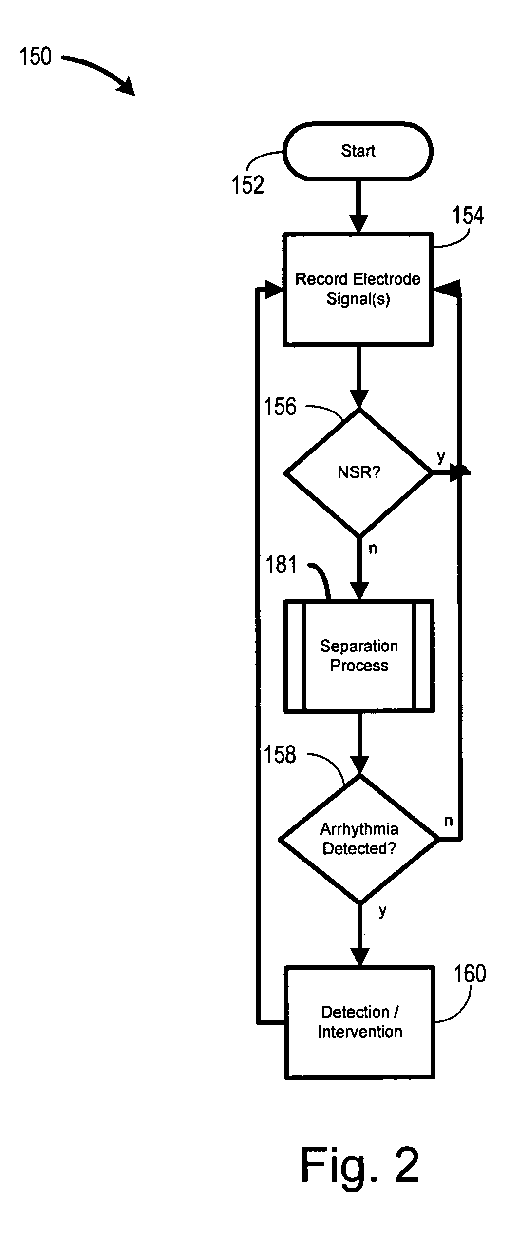 Biopotential signal source separation using source impedances