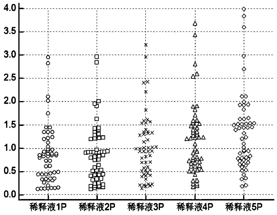 Sensitization blocking buffer solution and application thereof