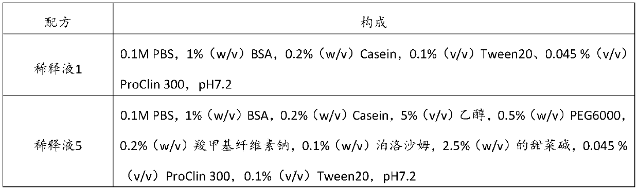 Sensitization blocking buffer solution and application thereof