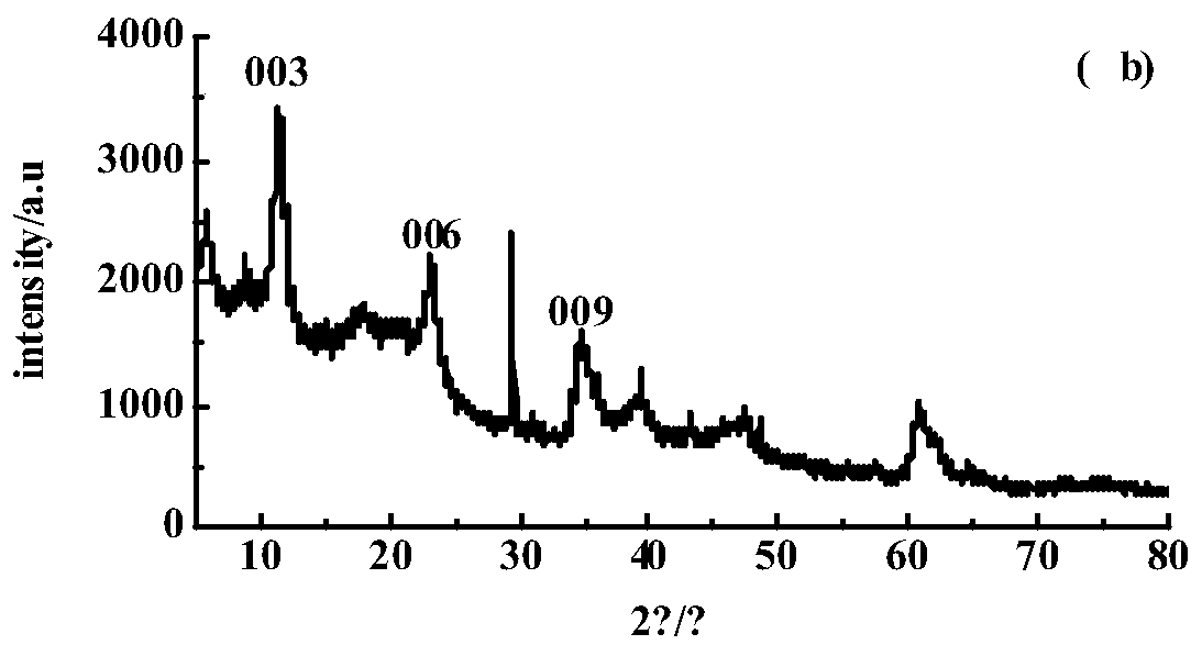Modified hydrotalcite, preparation method and applications thereof