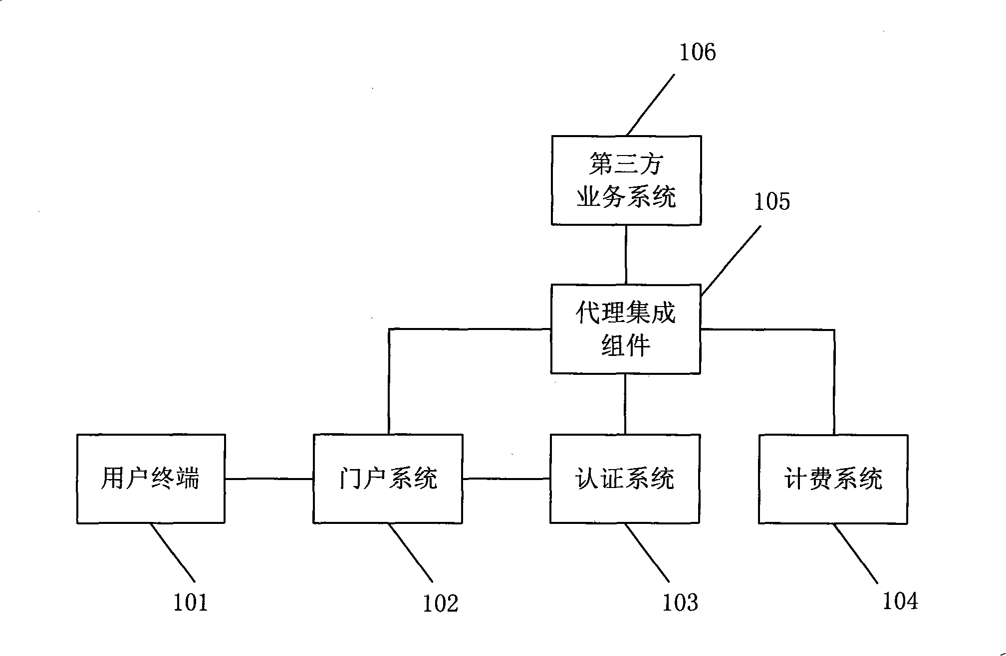 Method and system for implementing authentication