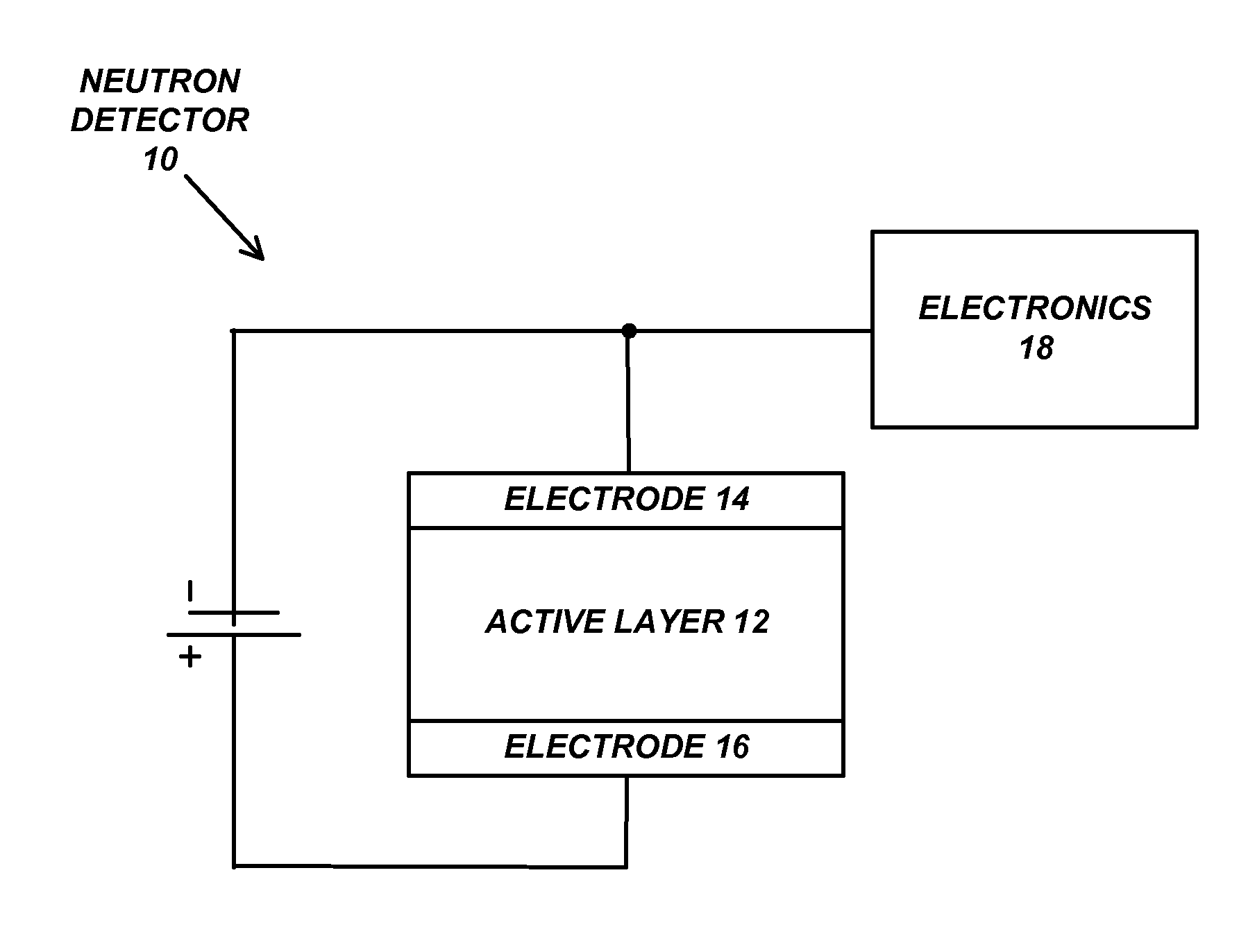 Neutron detectors based on organic and inorganic polymers, small molecules and particles, and their method of fabrication