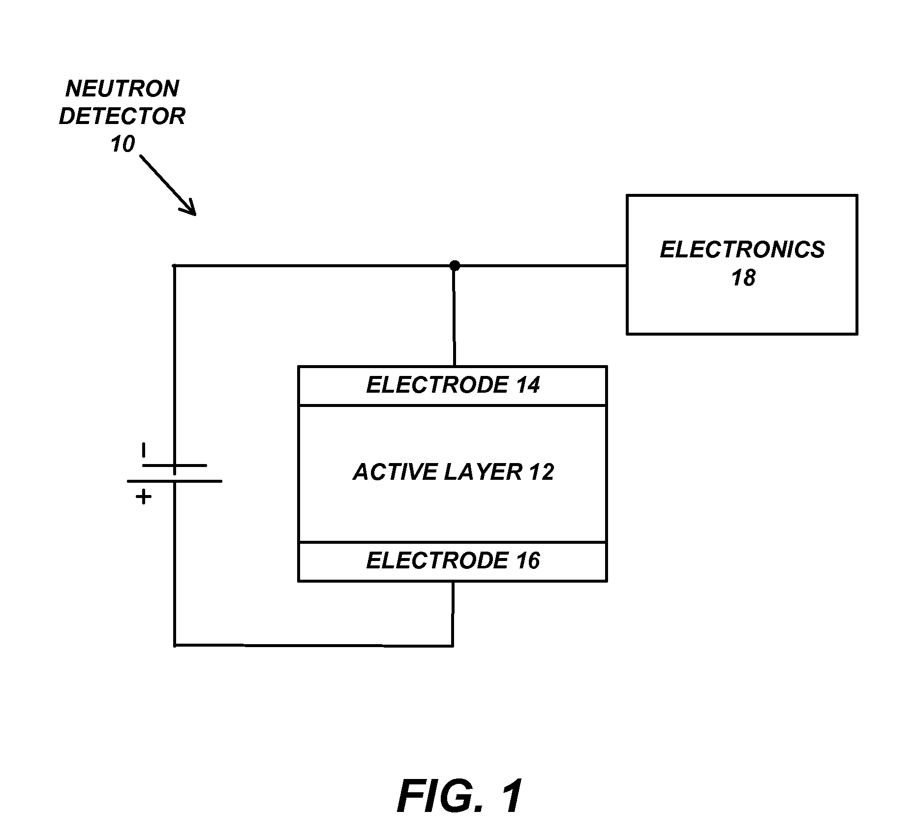 Neutron detectors based on organic and inorganic polymers, small molecules and particles, and their method of fabrication