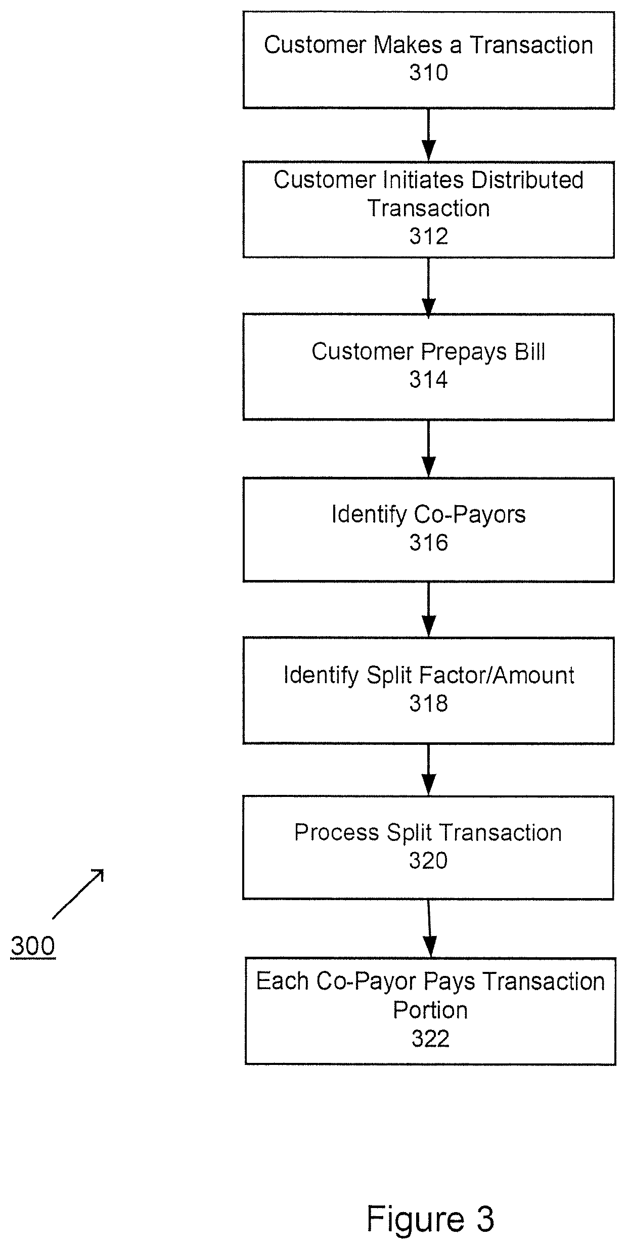 System and method for implementing distributed transactions for a group pay